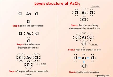 the electron dot structure for ascl3 shows|AsCl3 Lewis Structure .